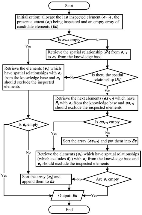 Applied Sciences Free Full Text An Enhanced Information Retrieval