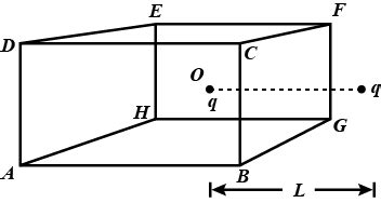 A Charged Particle Q Is Placed At The Centre O Of A Cube Of Length L A