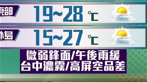 午後雨勢較緩！ 「華南水氣」大氣環境不穩 周一水氣逐漸轉乾 Youtube