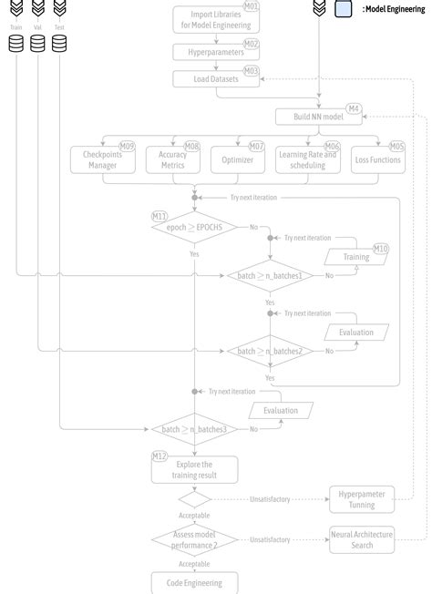 N 1 A1 2 [impl] Build Bert Model En Deep Learning Bible 3 Natural Language Processing Eng