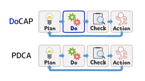 はじめての品質管理：pdcaのdoから始める仕事の進め方と標準化 ビジョンで回す博士の品質マネジメント