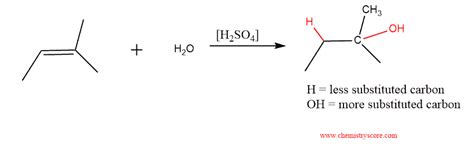 Acid-Catalyzed Hydration - Learn Chemistry Online | ChemistryScore