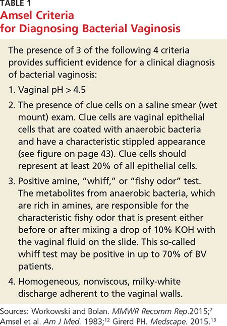 Acute And Recurrent Bacterial Vaginosis Clinician Reviews