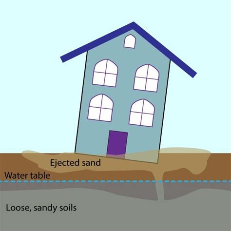 Earthquake Liquefaction Animation