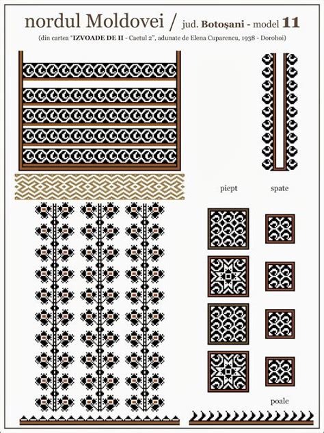 Semne Cusute Iie Din Nordul Moldovei Botosani Cross Stitch Patterns