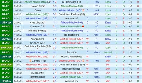 Nhận định Atletico Mineiro Vs Palmeiras Copa Libertadores 2023