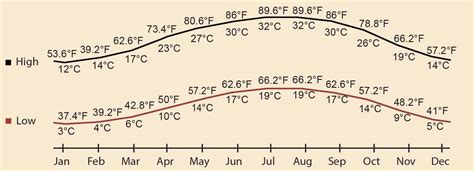 Climate in Jordan by Month (with Charts) • Welcome2Jordan