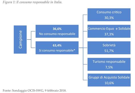 Le Cose Da Sapere Sui Gruppi Di Acquisto Solidale In Italia Lettera