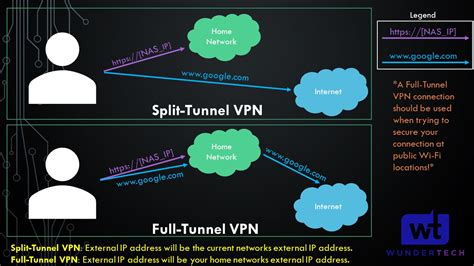 How To Set Up Openvpn On Pfsense Server Client In