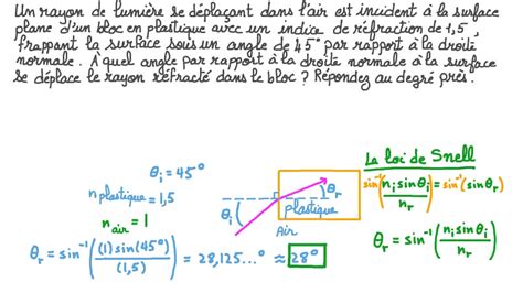 Vidéo question Calcul de langle de réfraction dun rayon lumineux