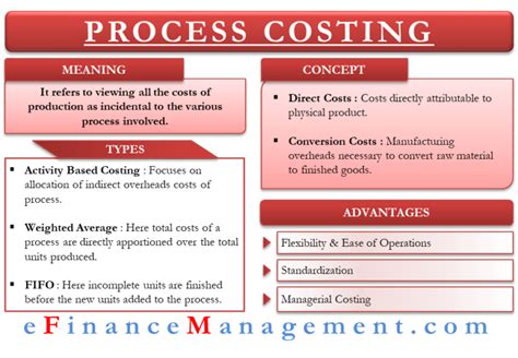 Process Costing A Guide With Illustrations Efinancemanagement