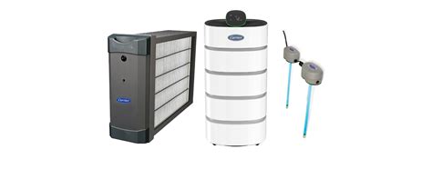 Air Purifier Types | Which Type of Air Purifier Is Right For You ...