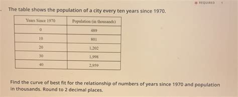 Required 1 The Table Shows The Population Of A City Every Ten Years