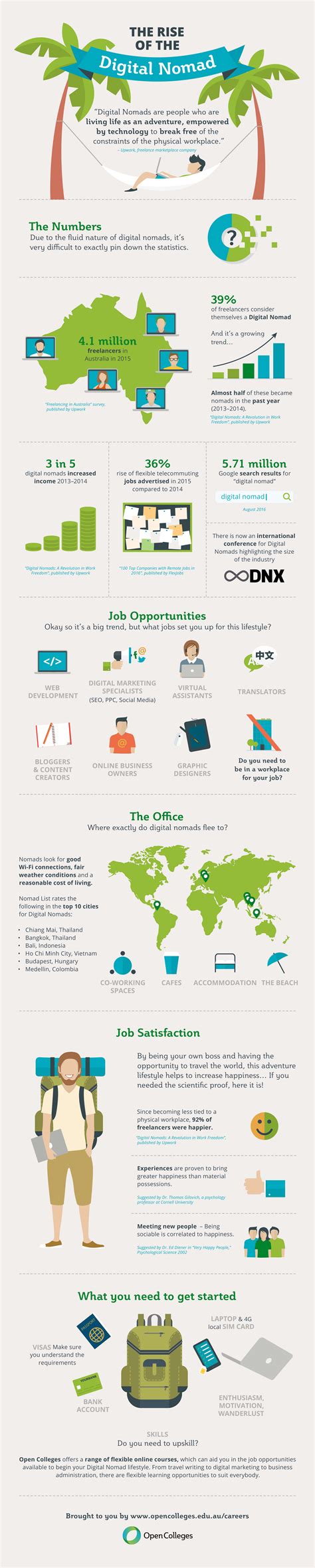 How To Be A Digital Nomad Infographic UCollect Infographics