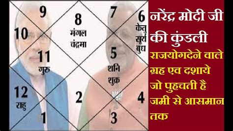 Narendra Modis Kundli भविष्य वाणी नरेंद्रमोदी जी की कुंडली Horoscope