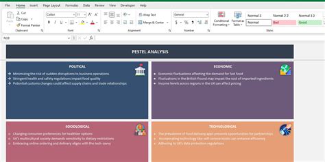 Pestel Analysis Excel Template Business Factors Blank Pestel Macro