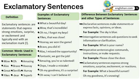 Exclamatory Sentences With Examples Englishan