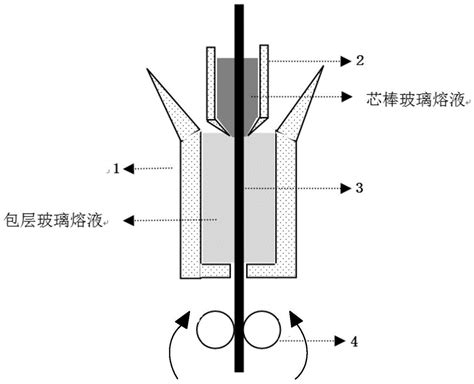 一种单模光纤预制棒的制备装置及方法与流程