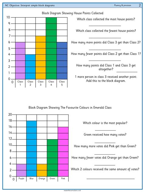 Simple Block Diagram