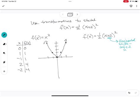 Solved Use Transformations Of Graphs To Sketch A Graph Of Y F X By