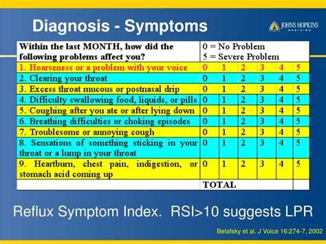 Ppt Laryngopharyngeal Lpr Reflux And Gerd Powerpoint Presentation