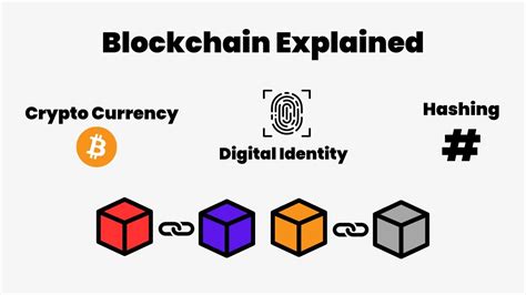 Blockchain Explained What Is Blockchain And How Blockchain Works Youtube