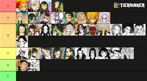 Every KnY Character Tier List (Community Rankings) - TierMaker