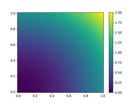 Matplotlib Pcolormesh Atributes Dev Solutions