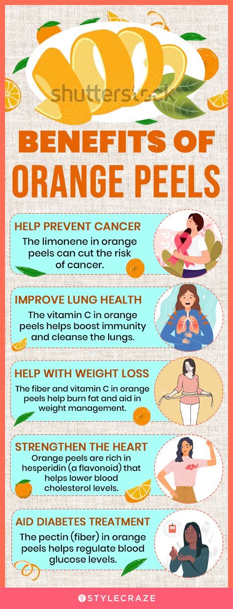 Orange Skin Nutrition