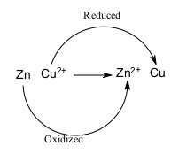 Oxidizing Agent | Definition, Applications & Examples - Lesson | Study.com