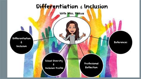 Diversity And Inclusion Portfolio By Ebony Philcox On Prezi