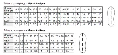 Длина стопы 25 - 25,5 см - это какой размер обуви?