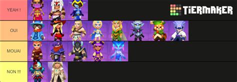 Archero Tier List Pve Tier List Community Rankings Tiermaker