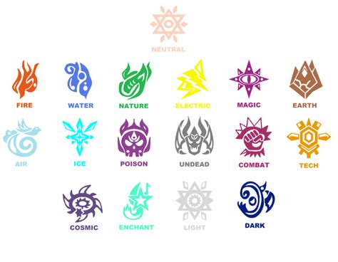 My Elements By Destinywithlight2000 On Deviantart In 2022 Magic