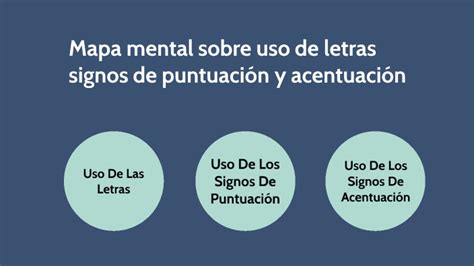 Mapa Mental Sobre Uso De Letras Signos De Puntuaci N Y Acentuaci N By