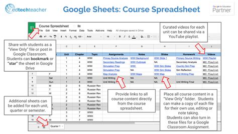 4 Creative Uses of Google Sheets in the Classroom - EdTechTeacher