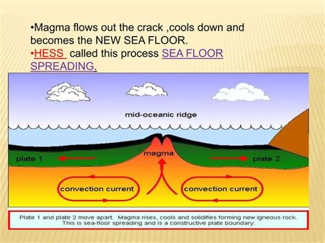 Sea Floor Spreading Ppt