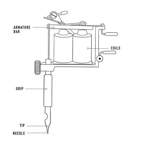 What Is A Rotary Tattoo Machine Learn The Basics Of Tattoo Machines