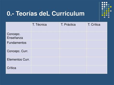 Ppt Tema Teor As Del Curr Culo Powerpoint Presentation Free