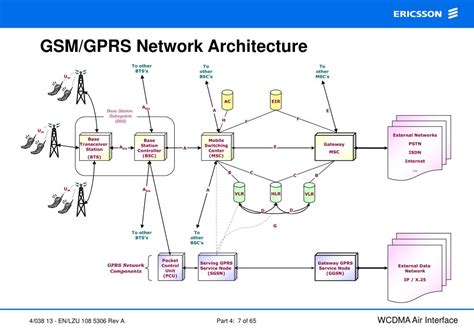 wcdma air interface training part  wcdma physical layer
