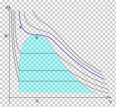 Van Der Waals Equation Gas Isoterm Critical Point Kritická Teplota PNG ...