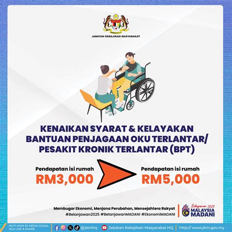 Permohonan Bantuan Warga Emas 2025 RM600 Sebulan TCER MY