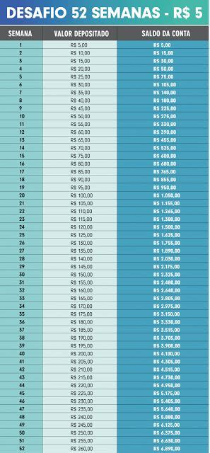 Aprenda a juntar dinheiro de forma fácil Clique no Pin e veja mais