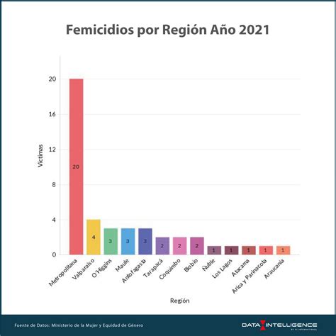 Más Que Una Cifra La Mayoría De Las Mujeres Víctimas De Femicidio En