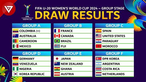 Draw Results Fifa U Womens World Cup Colombia Group Stage