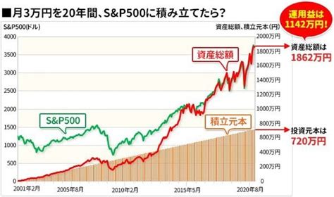 ｢つみたてnisa｣で失敗しやすい“5つのng”を解説！損失・利益が出ているときのng対応、積み立て投資に向かない投資信託など、具体的な5つの