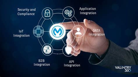 A Complete Guide To Mulesoft Integration Solutions Valintry360