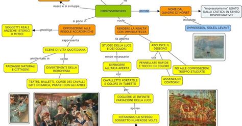 Alcuni Video Ciascuno Della Durata Di 3 Minuti Tratti Dal Sito Ovo