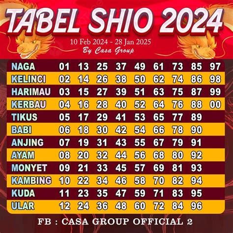 TABEL SHIO 2024