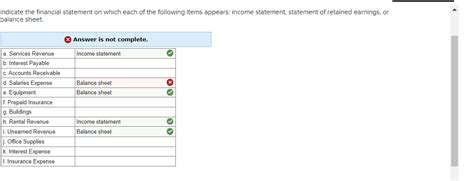 Solved Indicate The Financial Statement On Which Each Of The Chegg